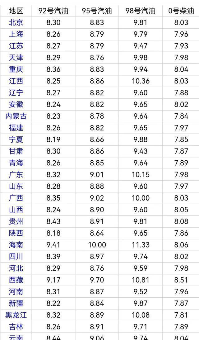 厦门今日油价最新动态