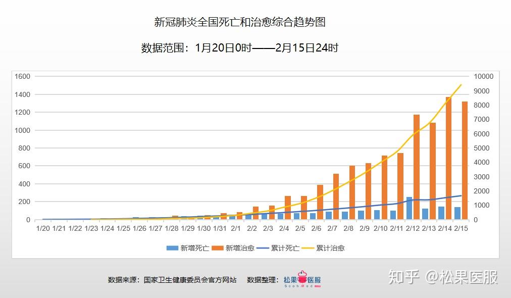 最新疫情数据及其影响分析