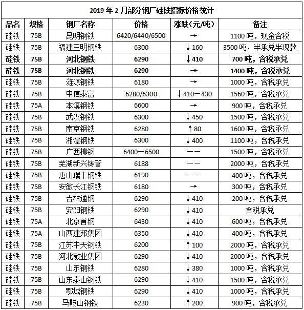 硅铁最新现价，市场走势、应用前景及影响因素分析