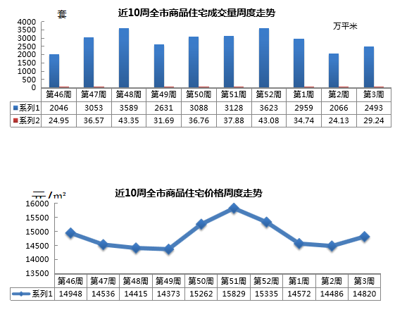 平度最新楼价，市场走势与购房指南