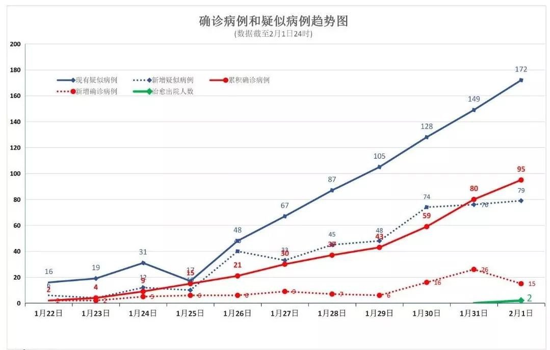 新疆最新疫情防控形势分析