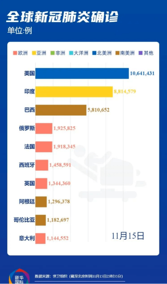 最新全球疫情简报