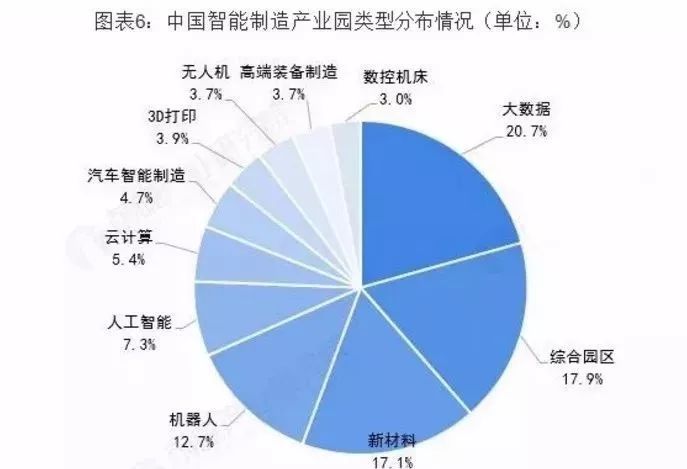 融创中国，最新发展状况探析