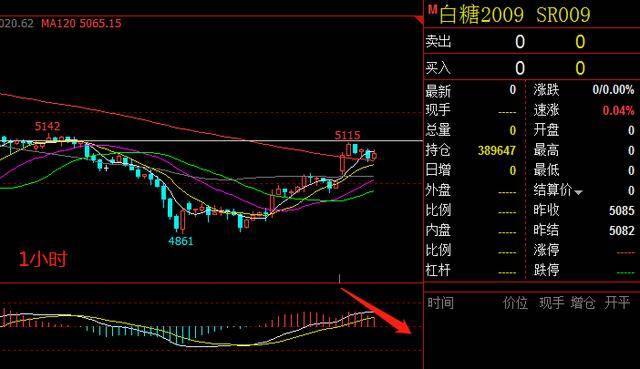 国内期货最新行情分析与展望