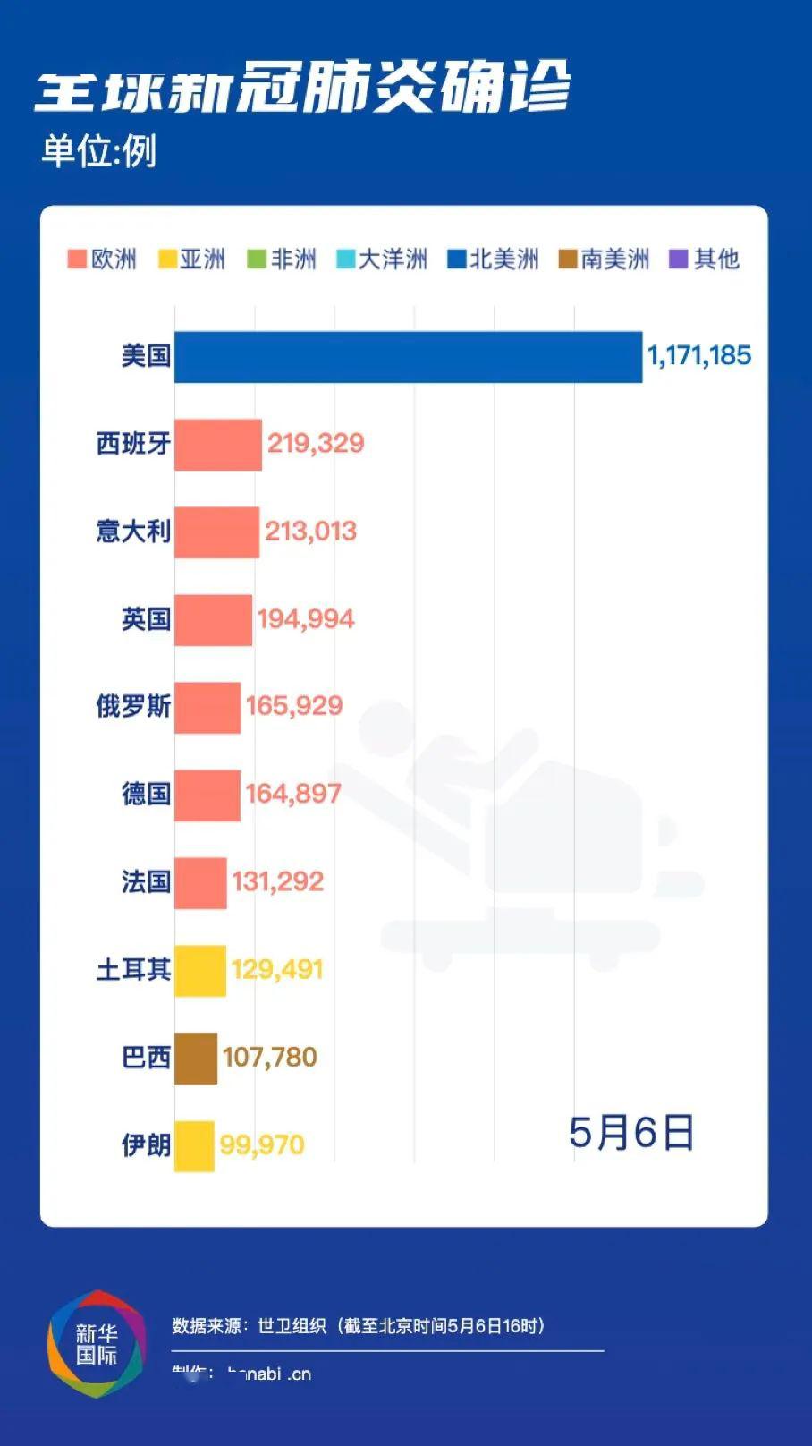 全球疫情最新人数报告