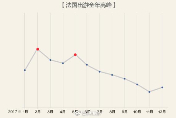 探索最新游的结构，重新定义旅游体验