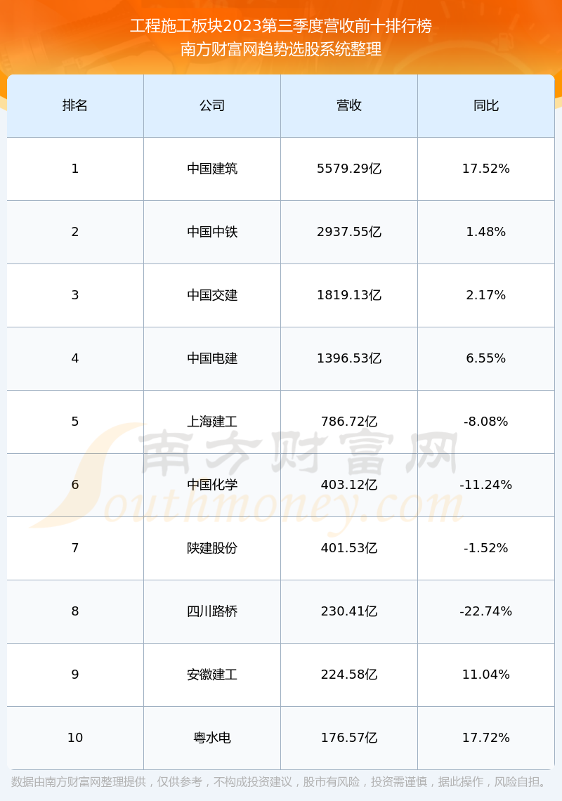 腾达建设最新状况