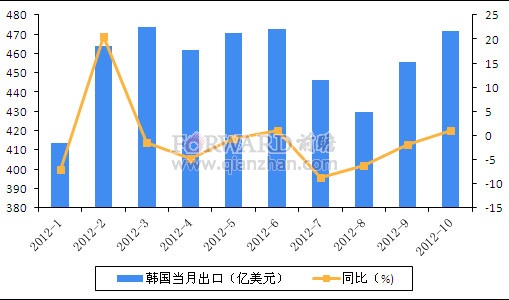 韩国疫情最新情况分析