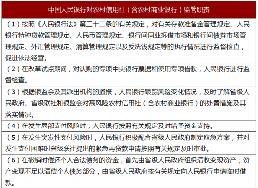 最新银监回避制度下的银行业监管新动向