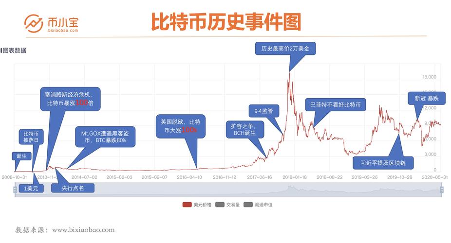 币圈最新分析，市场趋势、挑战与机遇共存