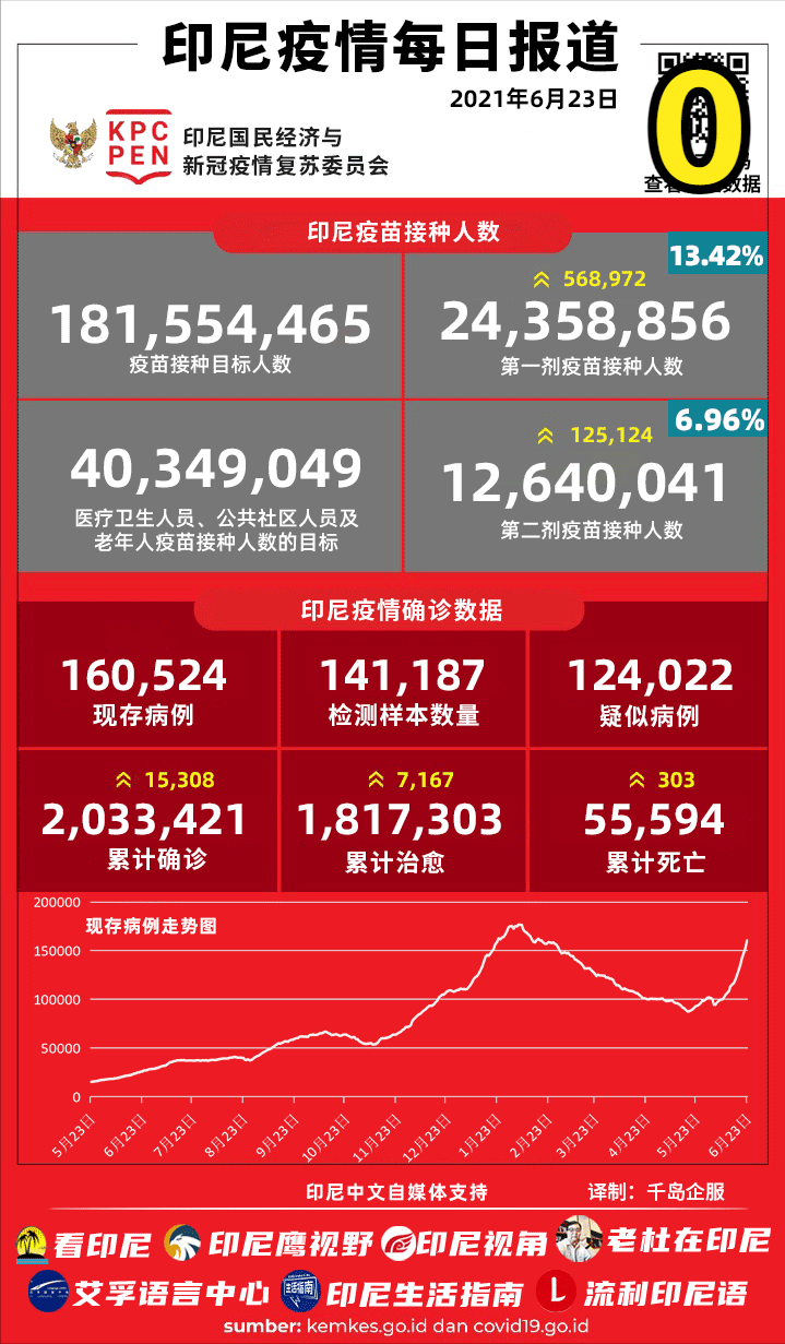 印尼肺炎最新数据报告