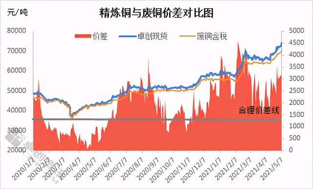 中国最新铜价，市场走势、影响因素及前景展望