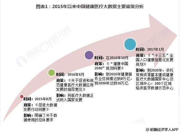 全国最新医疗信息及其影响