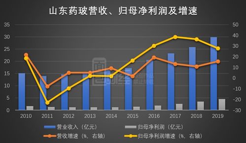 山东药玻最新动态与行业展望