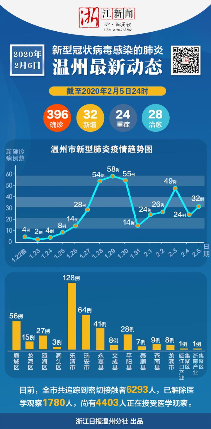 浙江最新几例疫情分析报告