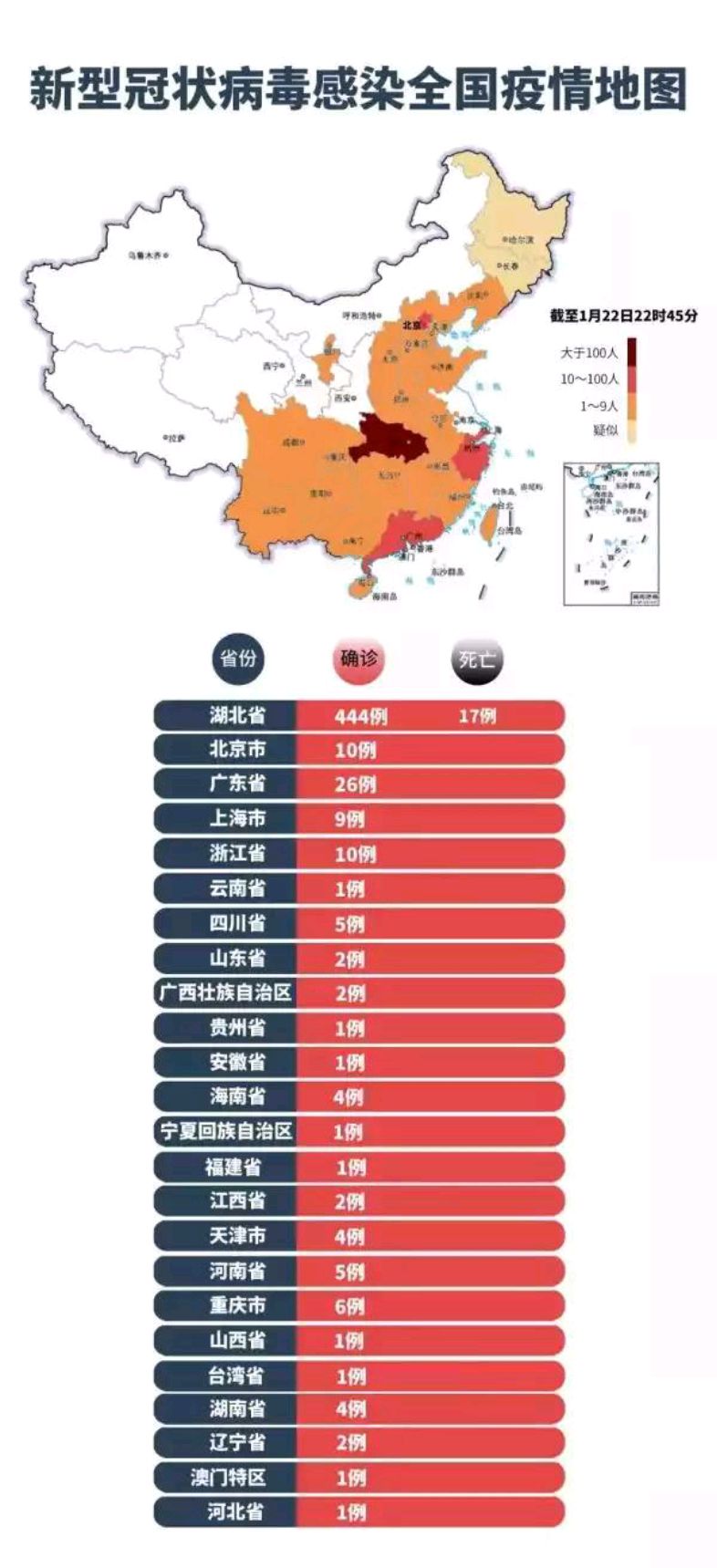 最新的国内疫情