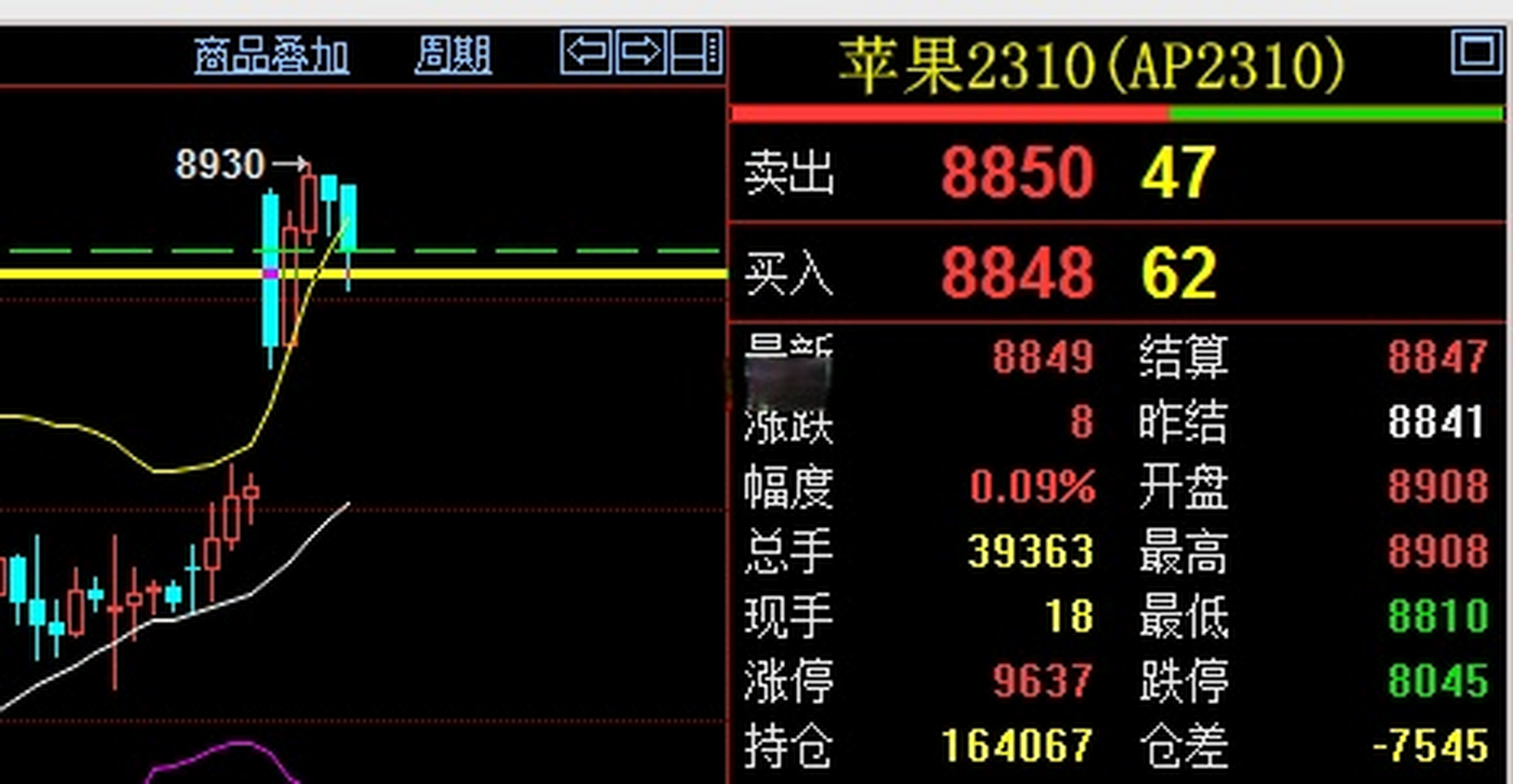 苹果期货最新走势分析