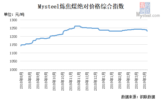 焦炭最新税率及其对产业的影响分析