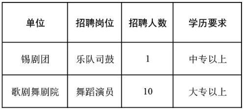 剧组最新招聘启事及行业趋势分析