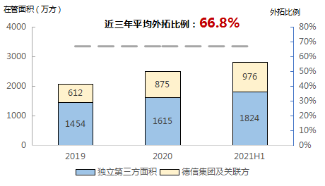 最新的品牌管理，构建卓越的核心竞争力