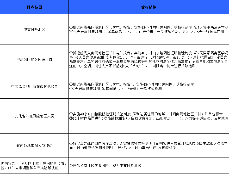 返哈最新信息全解析