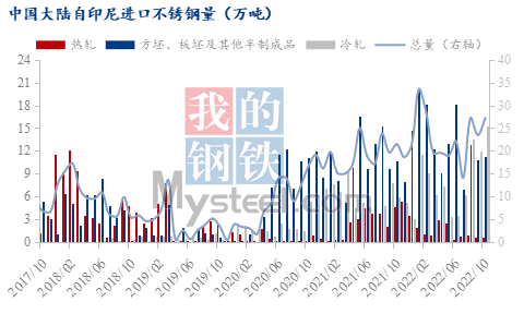 印尼限镍最新动态，政策调整与全球影响