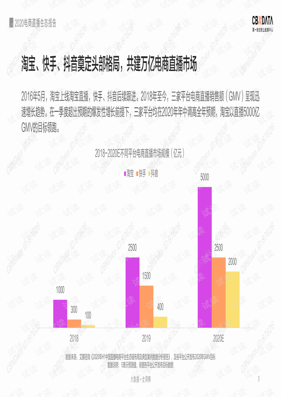 最新拉上下架趋势下的电商生态探析