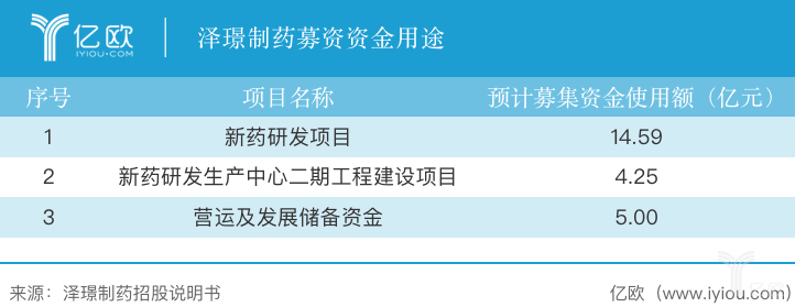 泽璟制药最新动态，创新研发引领行业，引领制药新时代