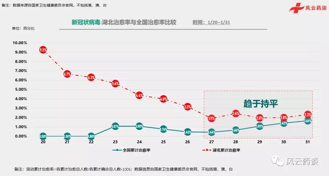 全球疫情最新数据情况分析