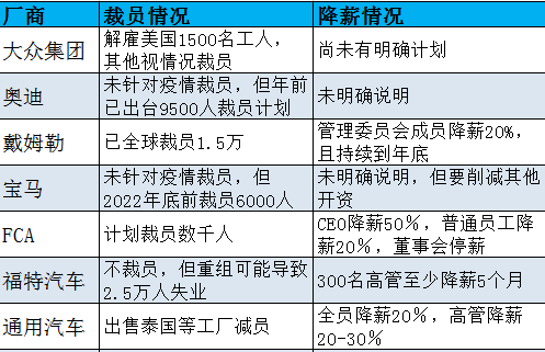 美国最新疫情昨日概况