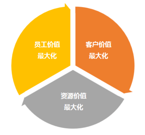 最新客户资源，企业增长的秘密武器