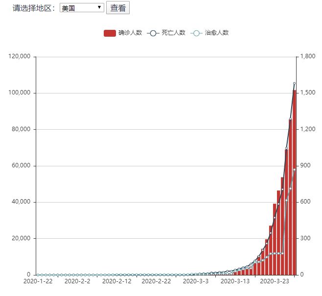 肺病最新人数，全球现状与挑战