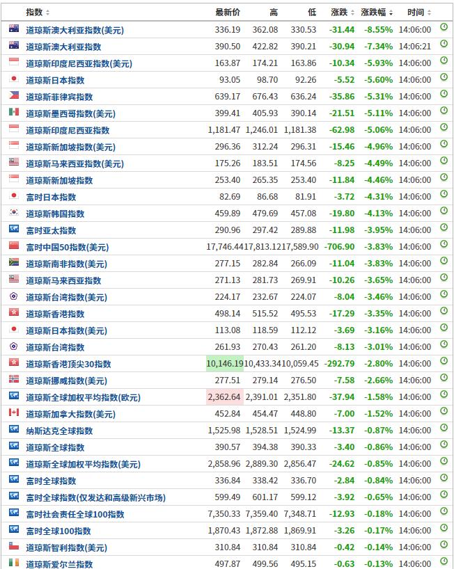 中东最新股指动态及其对全球金融市场的影响