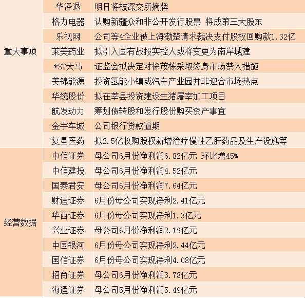 最新上市股票信息概览，市场趋势与投资策略