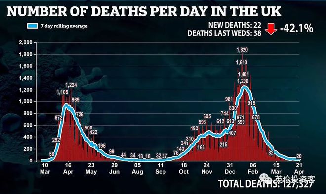 英国疫情最新死亡情况分析