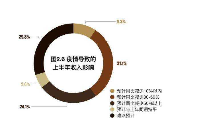 中国最新上海疫情，挑战与应对