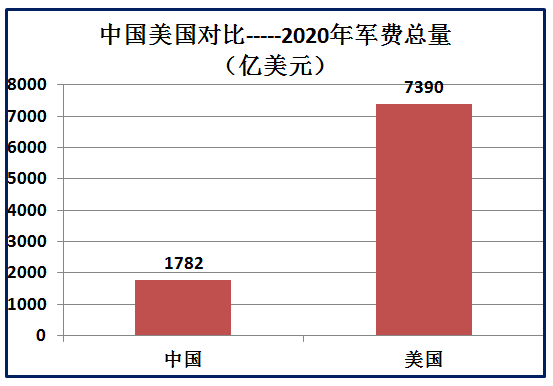 最新中美武力对比，多维视角下的实力较量