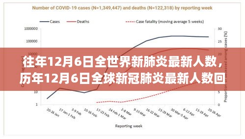 全球新冠人数最新情况分析