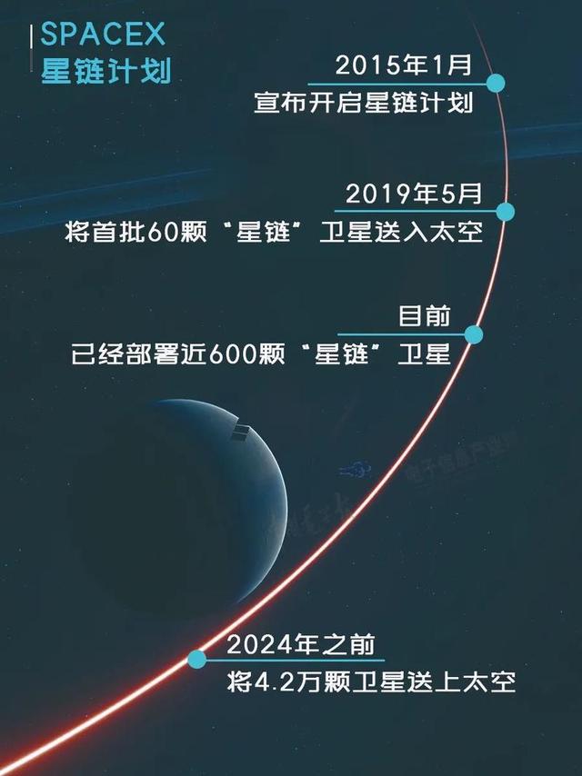 SpaceX星链最新进展，揭秘太空探索的新里程碑