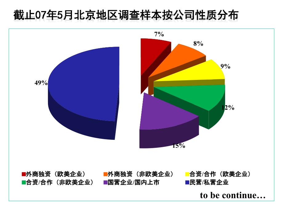 北京招聘现状最新分析