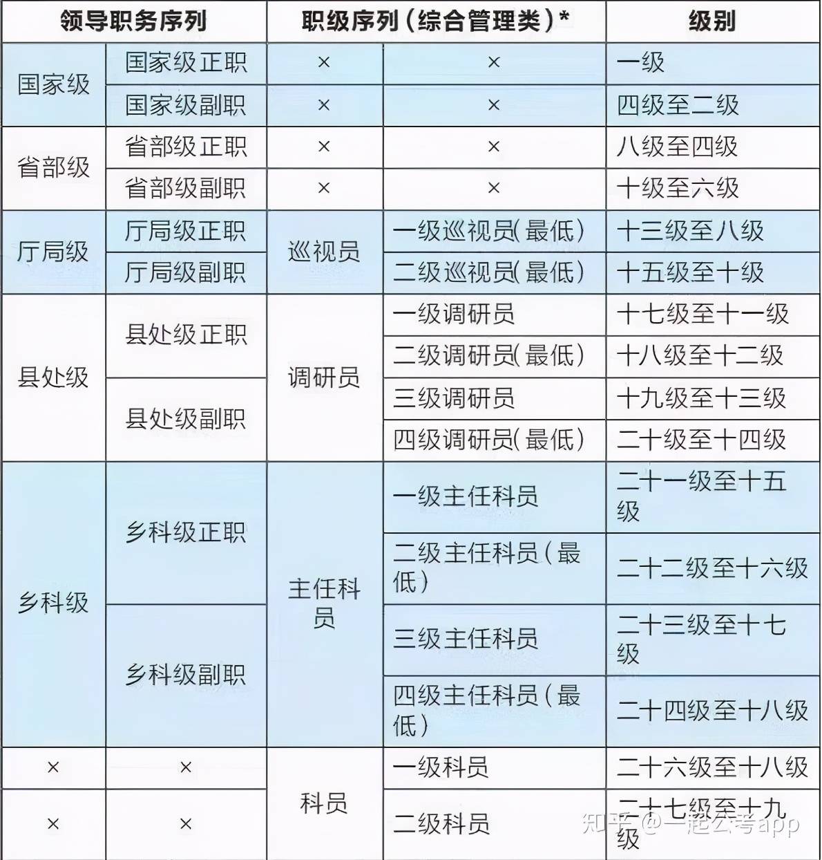 最新科员分级制度深度解读