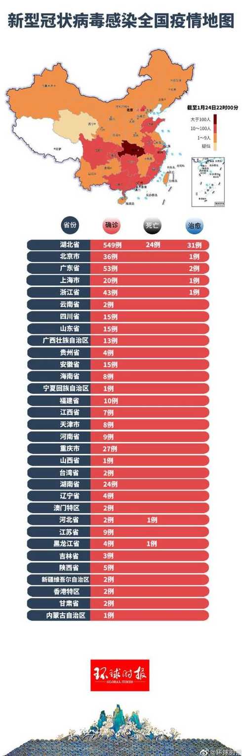 中国最新疫情概况