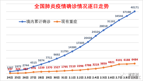 最新全国疫情高中状况分析