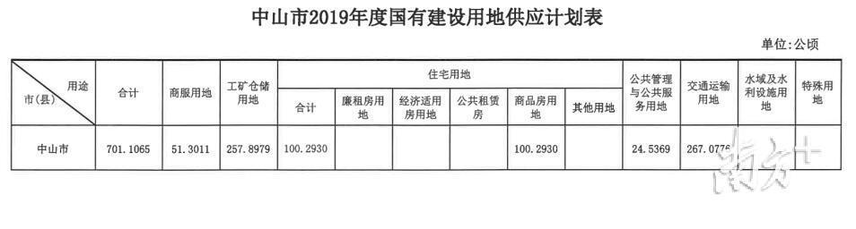 最新交通动态，重塑城市交通的未来