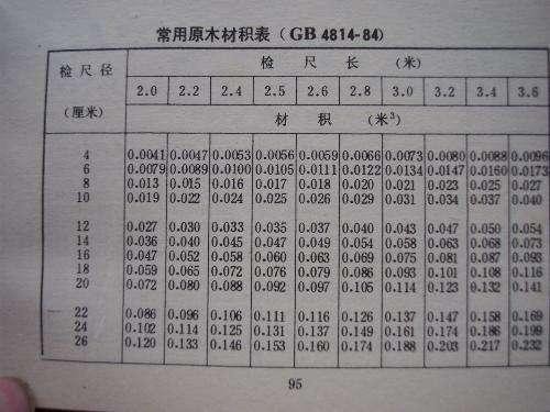 最新的材积表及其应用