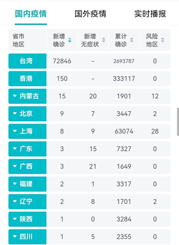 今日疫情最新情况